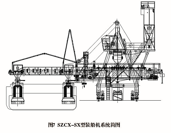 SZCX型行走式裝船機(jī)(圖1) SZCX型行走式裝船機(jī)(圖1)